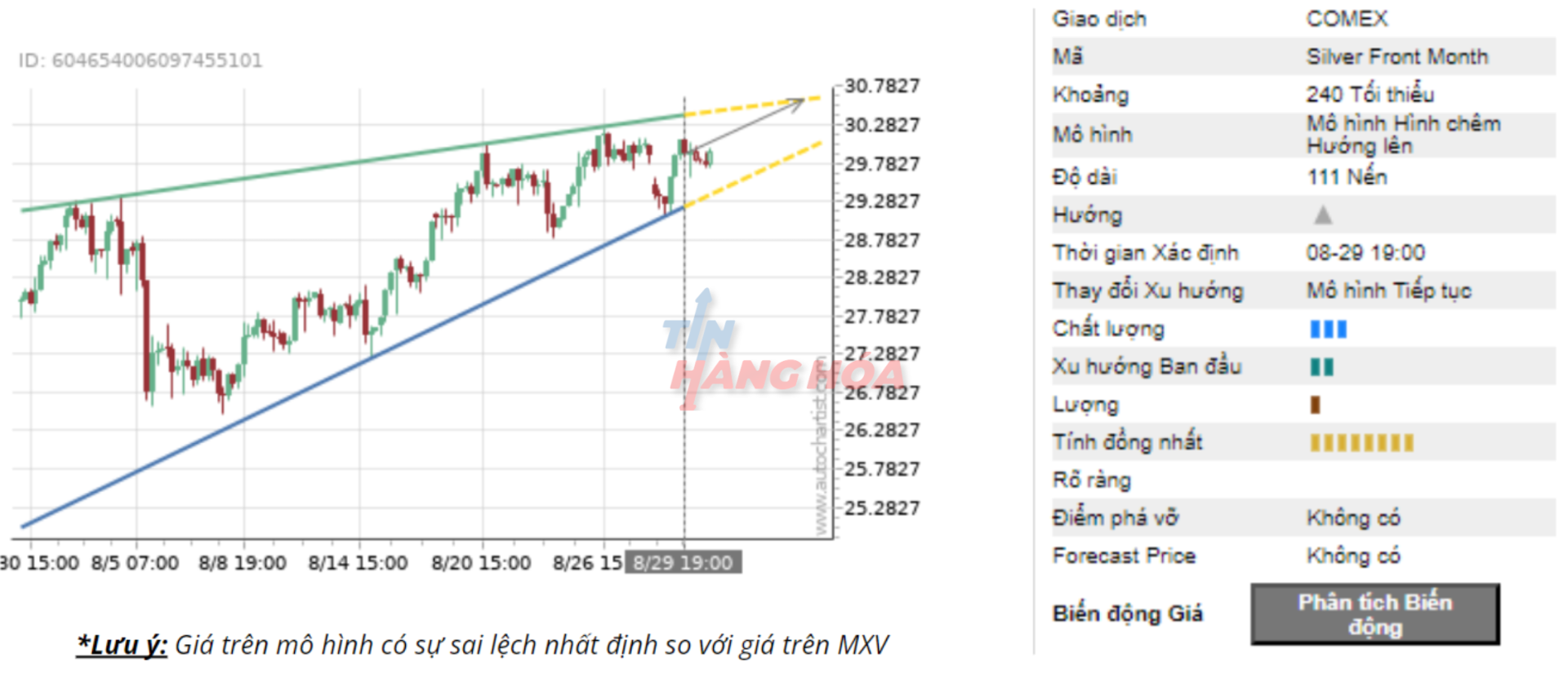 biểu đồ gi&aacute; bạc ng&agrave;y 30/8